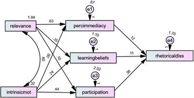 Classroom Culture When Students are Reluctant to Learn Online: Student Dissent Behaviors Explained by Their Self-Efficacy, Control of Learning, and Intrinsic Motivation